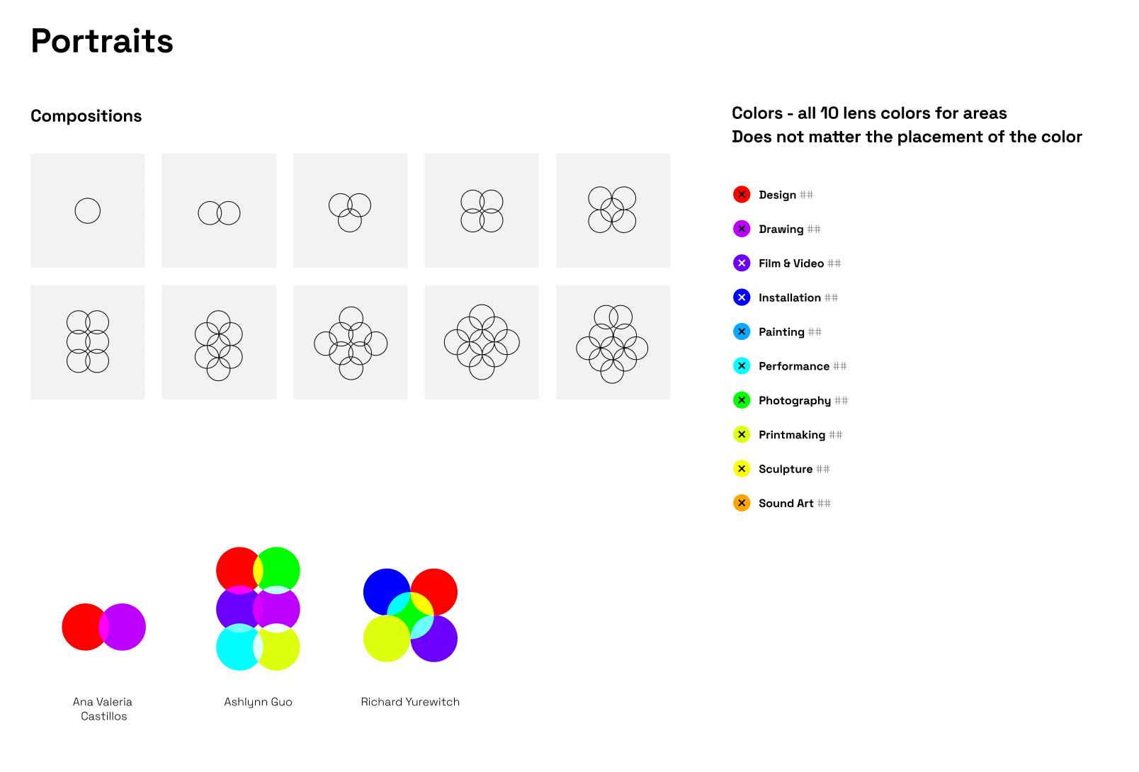 The portrait system in Figma: dot compositions for one to ten areas, with the ten area colors